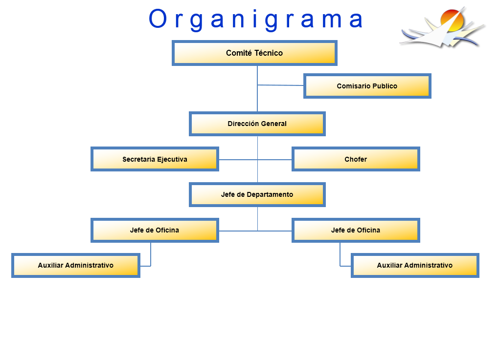 Organigrama - Organigrama