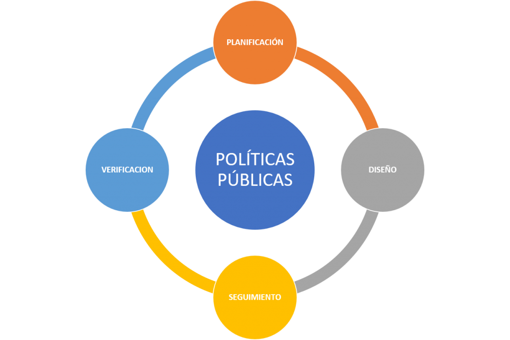 Políticas Públicas del Gobierno del Estado de Guerrero